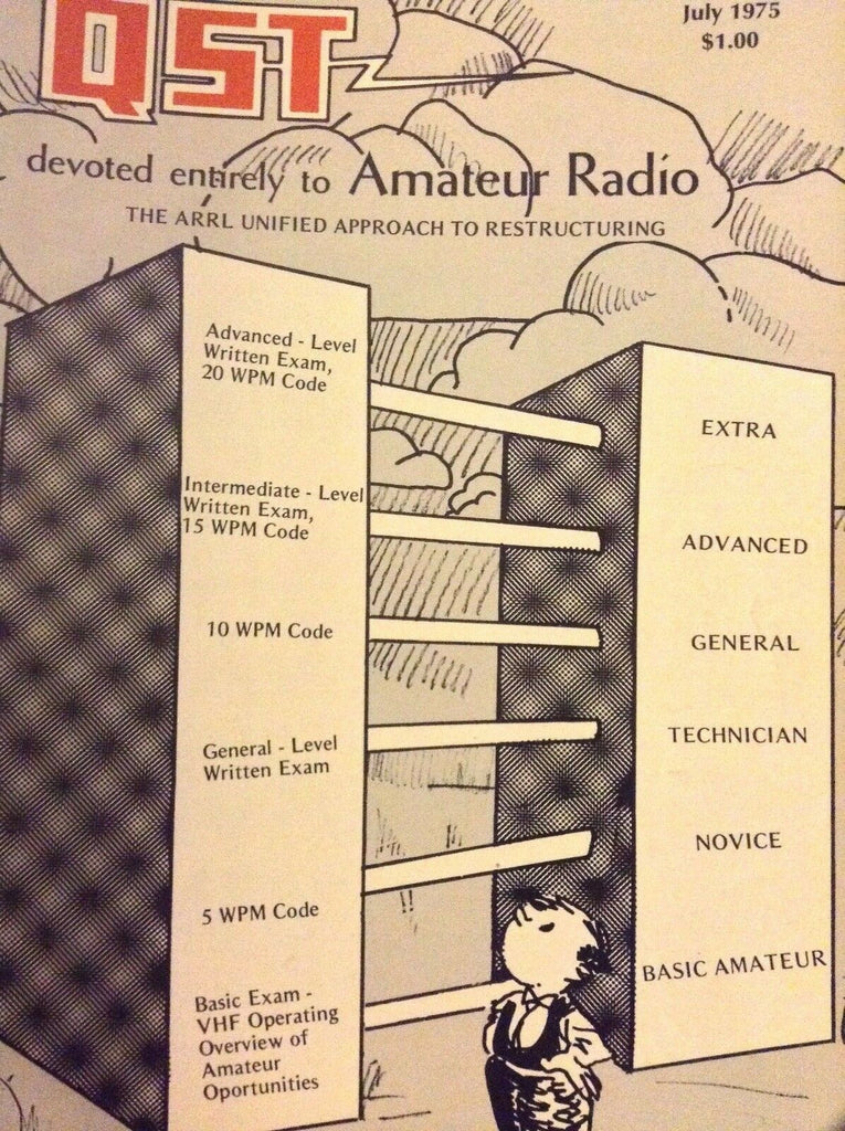 QST Amateur Radio Magazine ARRL Board Restructure July 1975 012619nonrh