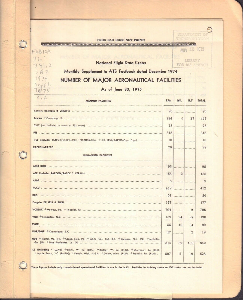 Number of Major Aeronautical Facilities June 1975 FAA Library 090717FAA