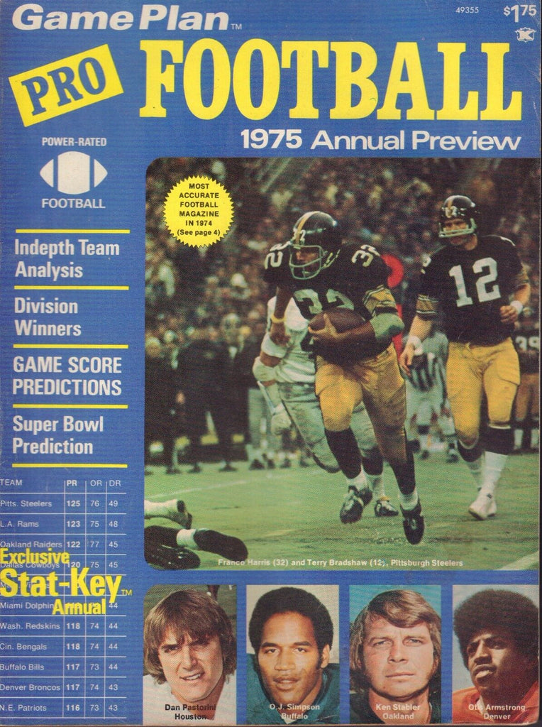 Game Plan Pro Football 1975 Annual Preview Franco Harris 072517nonjhe